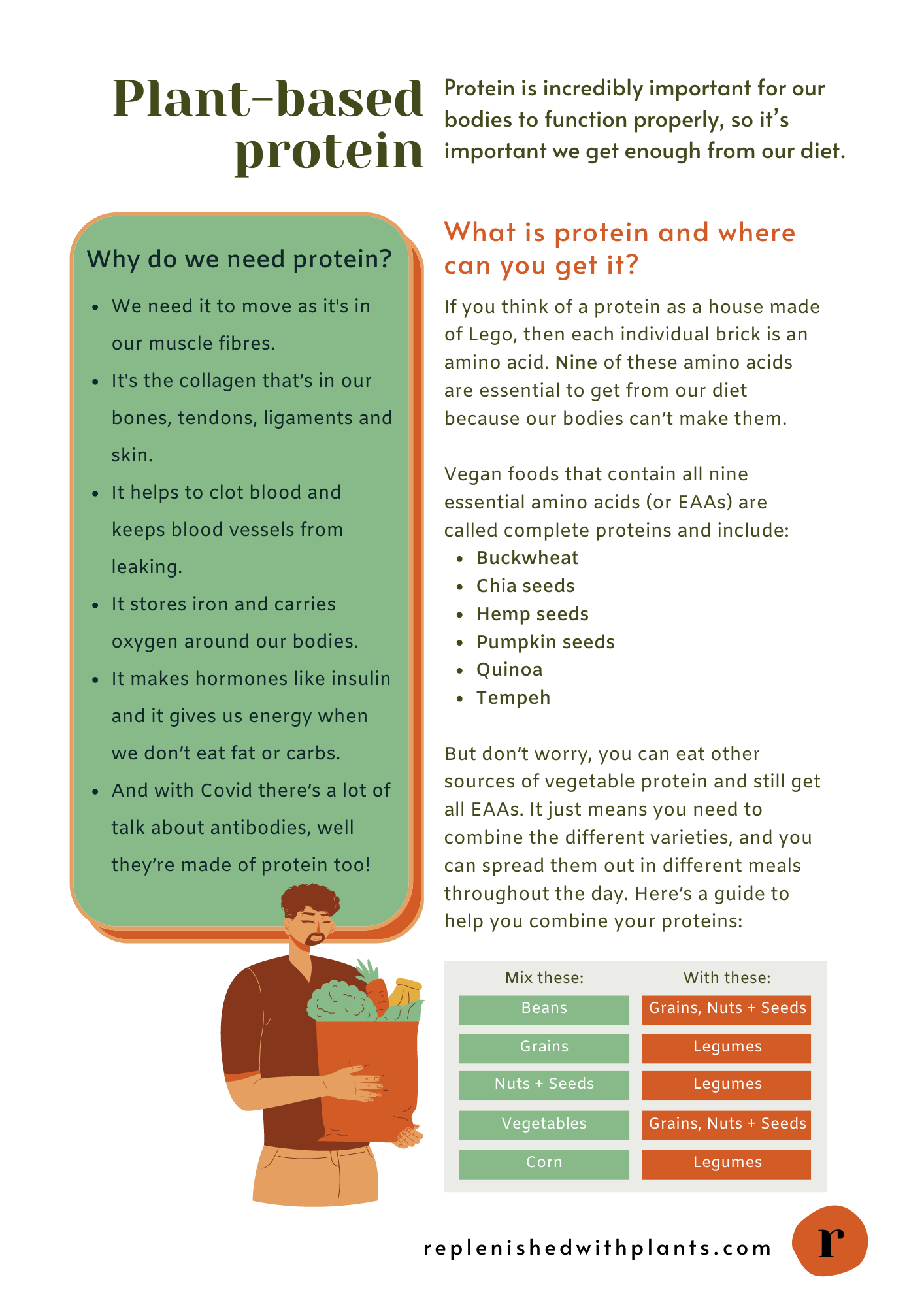 plant-based-protein-replenish-with-plants